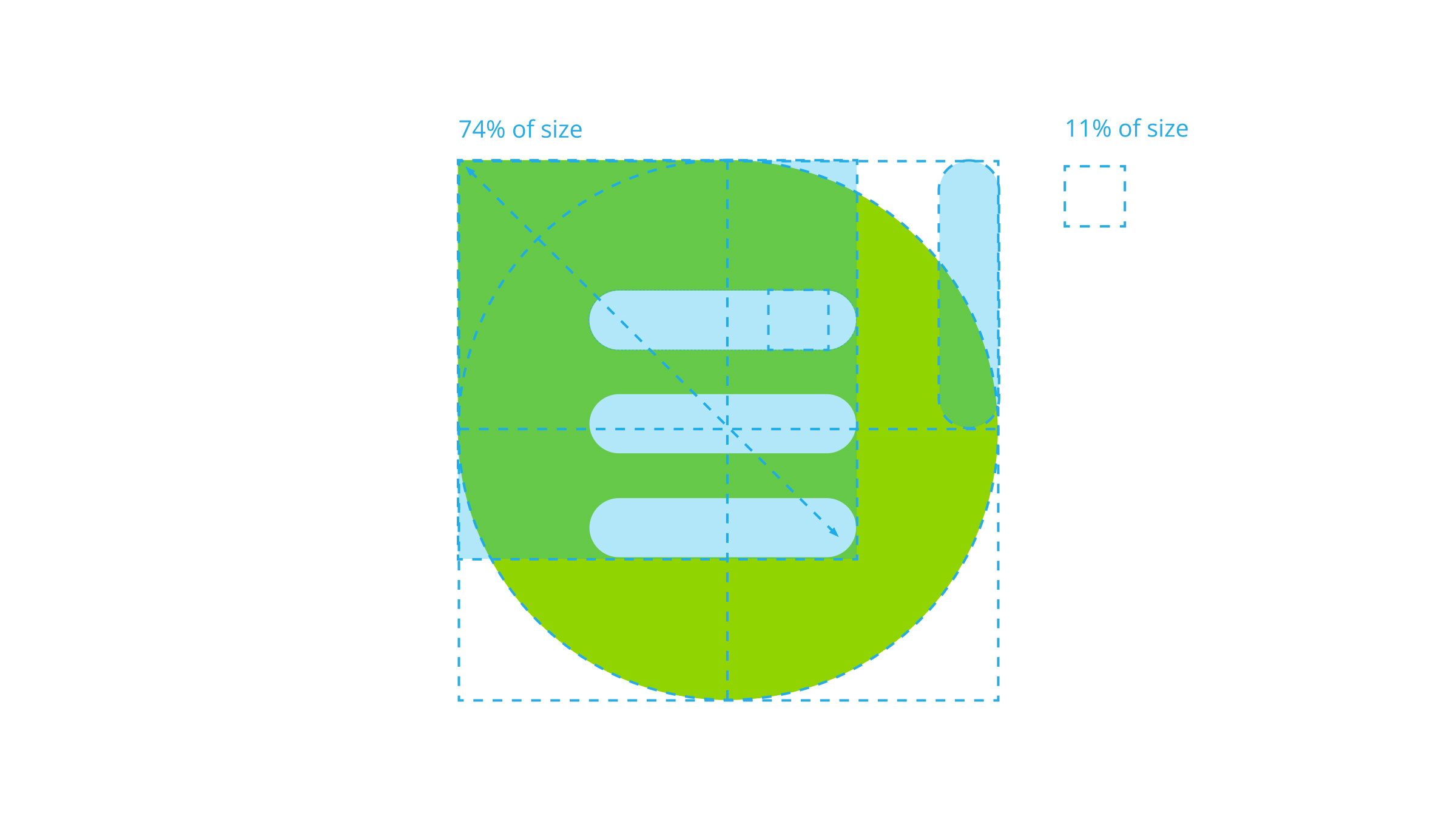 The green Everlytic message mark overlaid with dashed blue construction guides showing its proportions at 74% and 11% of size