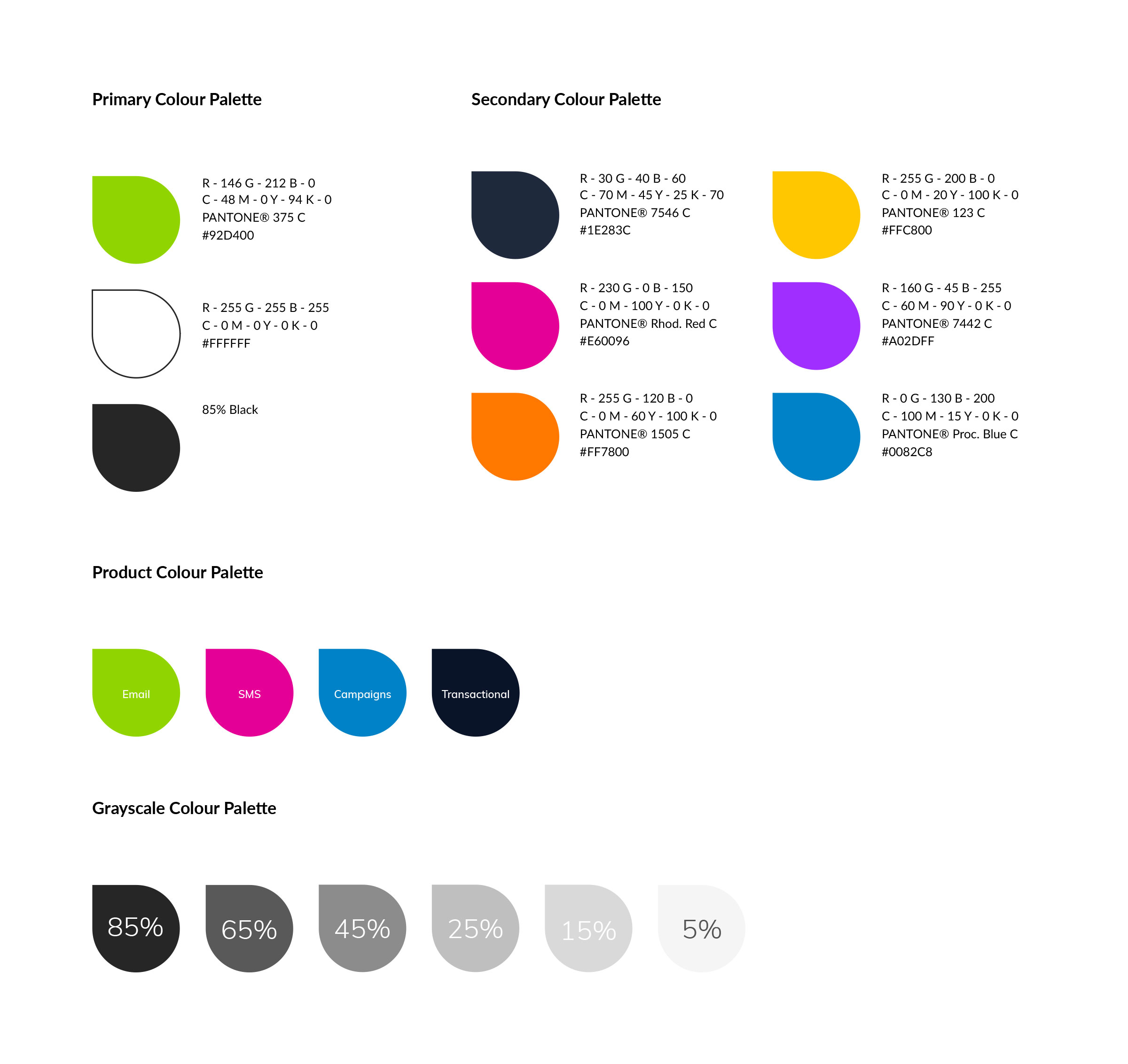 Everlytic colour system — primary green, white and black; secondary navy, yellow, pink, purple, orange and blue; product and grayscale palettes with hex and Pantone values